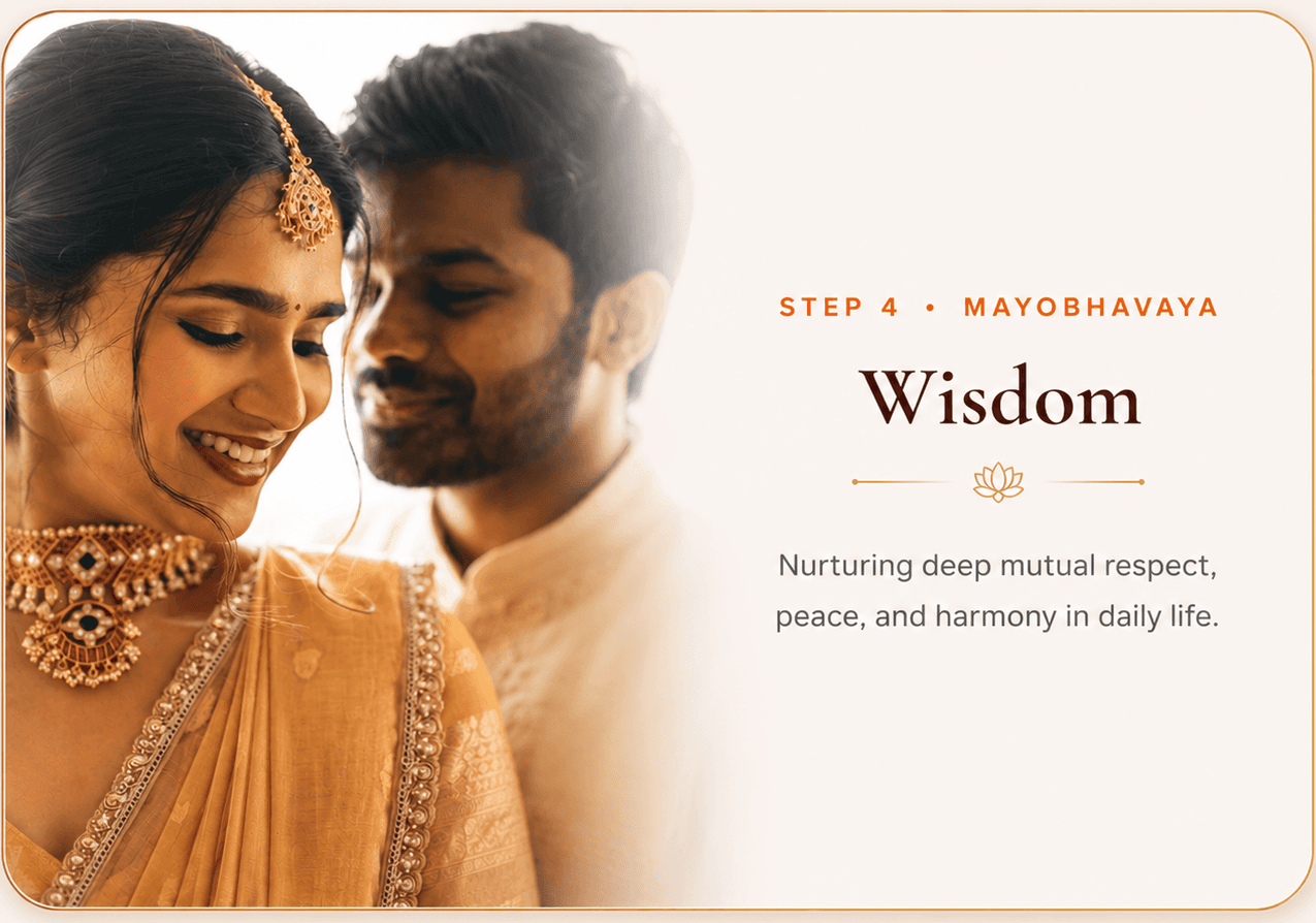 Step 4 · Mayobhavaya — Wisdom: Nurturing deep mutual respect, peace, and harmony in daily life.