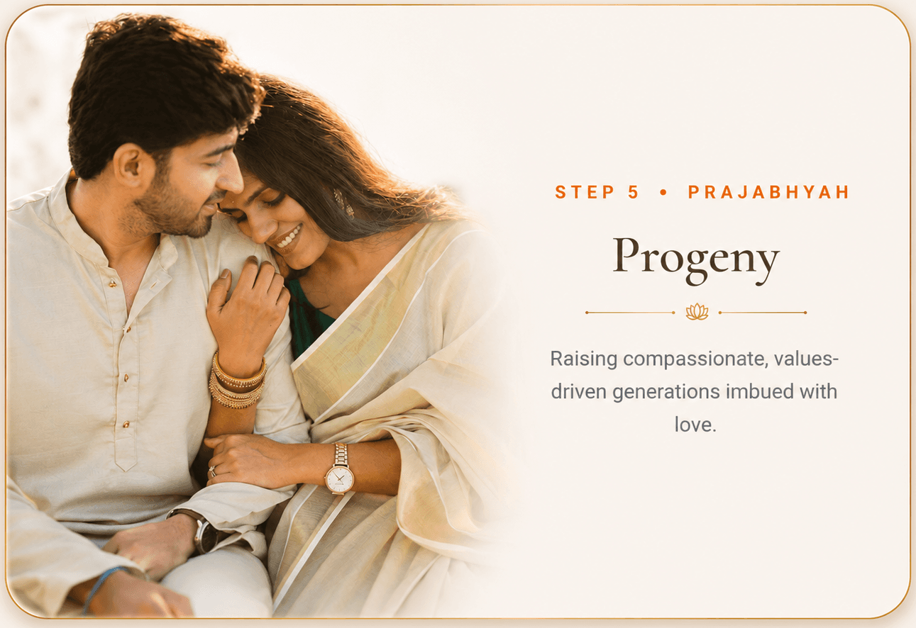 Step 5 · Prajabhyah — Progeny: Raising compassionate, values-driven generations imbued with love.